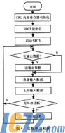 IC72新闻中心