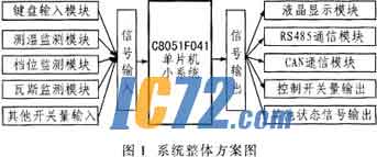 ic72新闻中心