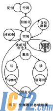 IC72新闻中心