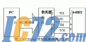 IC72新闻中心