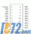 IC72新闻中心