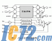 IC72新闻中心