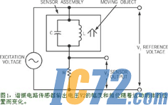IC72新闻中心