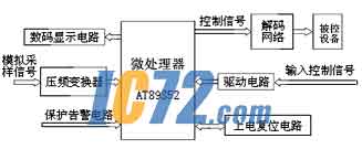 ic72新闻中心