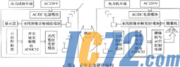 ＩＣ７２新闻中心