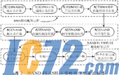 IC72新闻中心　