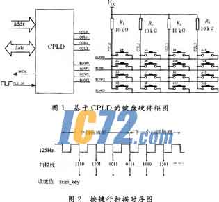 ic72新闻中心