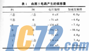 IC72新闻中心