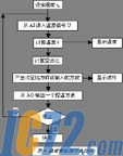IC72新闻中心