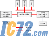 IC72新闻中心