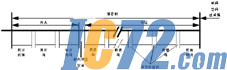 IC72新闻中心