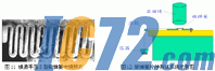 IC72新闻中心