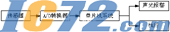 IC72新闻中心