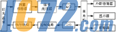 IC72新闻中心