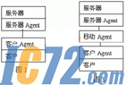 IC72新闻中心