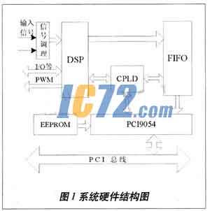 ic72新闻中心