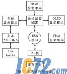 IC72新闻中心