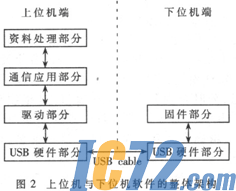 IC72新闻中心