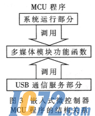 IC72新闻中心