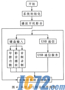 IC72新闻中心