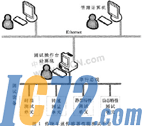 IC72新闻中心