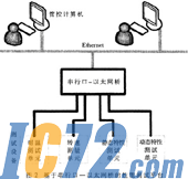 IC72新闻中心