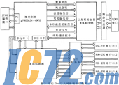 IC72新闻中心