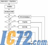 IC72新闻中心