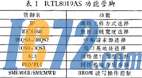IC72新闻中心