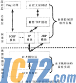 IC72新闻中心