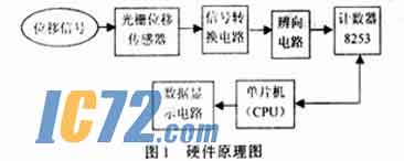 ic72新闻中心