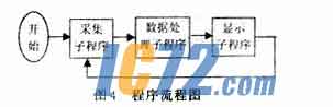 ic72新闻中心