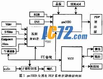 ic72新闻中心