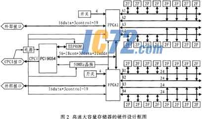 ic72新闻中心