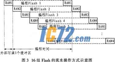 ic72新闻中心