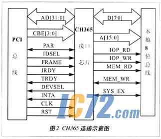 ic72新闻中心