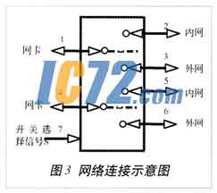 ic72新闻中心