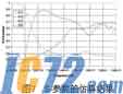 IC72新闻中心