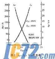 IC72新闻中心