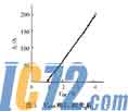 IC72新闻中心
