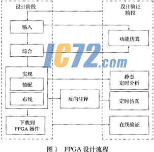 ic72新闻中心