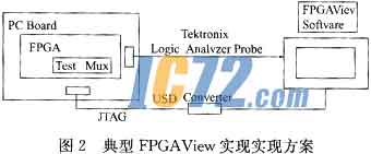 ic72新闻中心