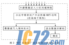 ＩＣ７２新闻中心　
