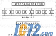 ＩＣ７２新闻中心