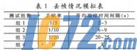ＩＣ７２新闻中心　