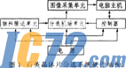 IC72新闻中心