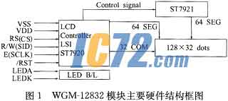 ic72新闻中心