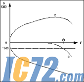 IC72新闻中心