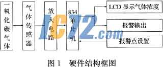 ic72新闻中心