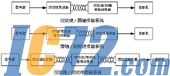IC72新闻中心